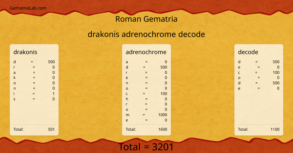 drakonis adrenochrome decode in roman Gematria